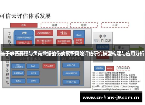 基于联赛赛程与负荷数据的伤病累积风险评估研究模型构建与应用分析